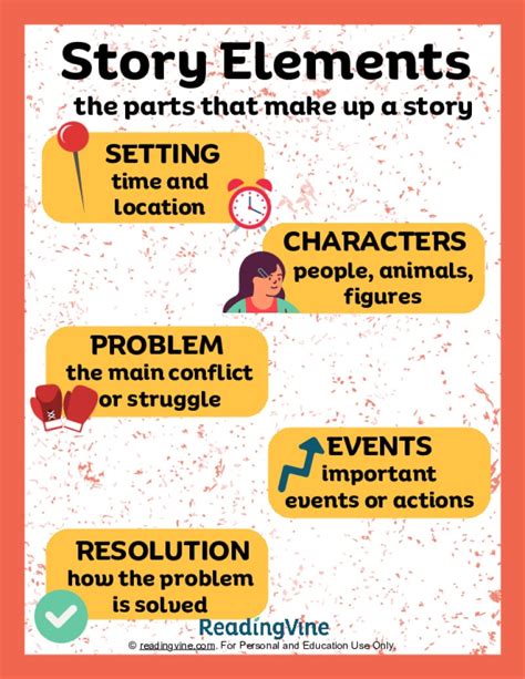 Story Elements: 7 Main Elements of a Story and 5 Elements of Plot.